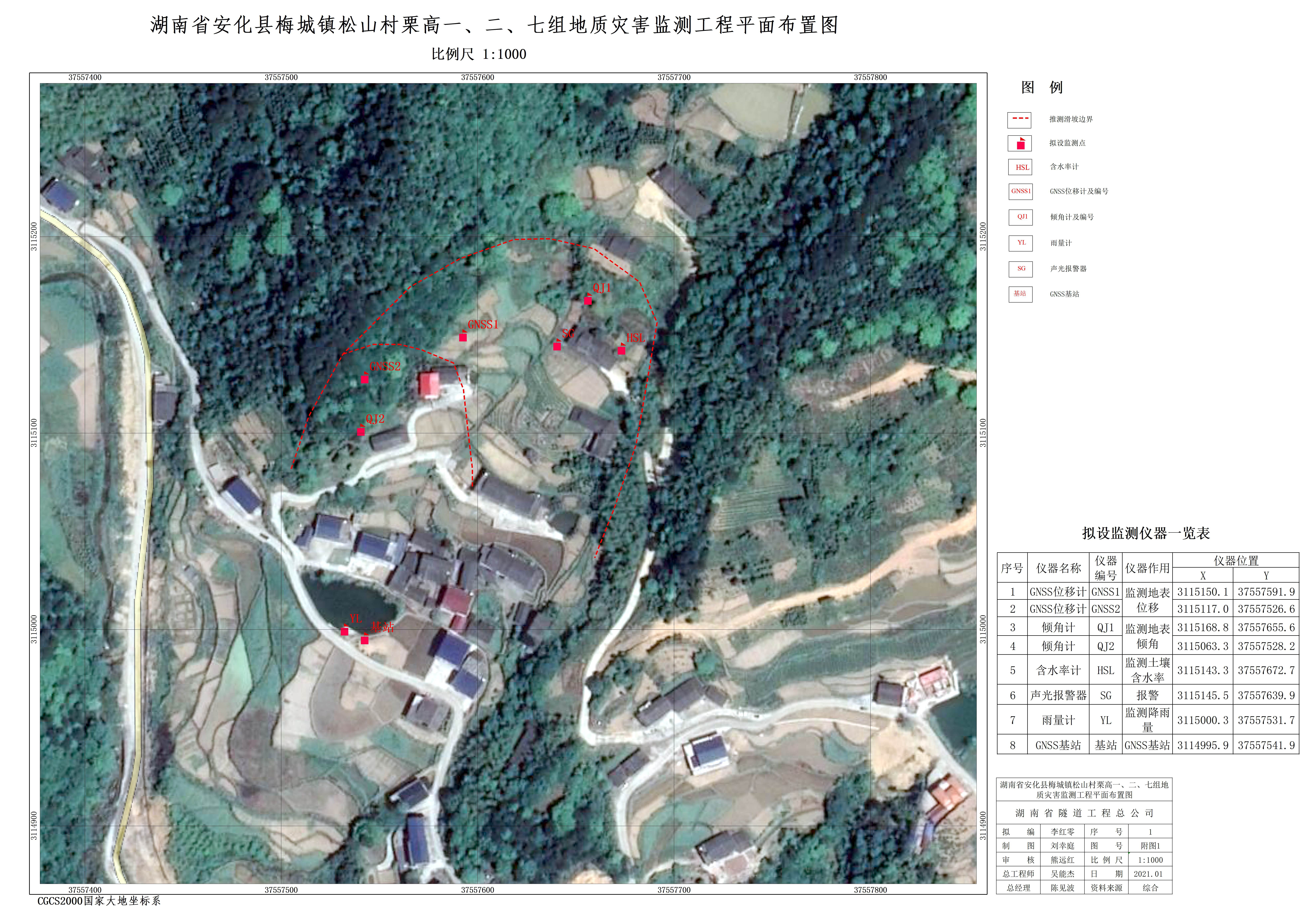 普适型监测仪器